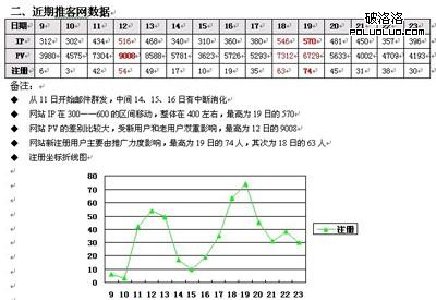 郵件營(yíng)銷(xiāo)數(shù)據(jù)監(jiān)測(cè)