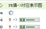 PR值對(duì)應(yīng)表